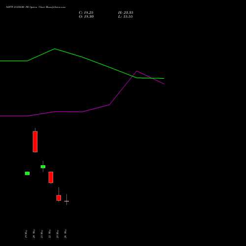 NIFTY 21350.00 PE (PUT) 30 June 2026 options price chart analysis Nifty 50 