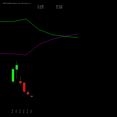 NIFTY 21350.00 PE (PUT) 07 July 2026 options price chart analysis Nifty 50 