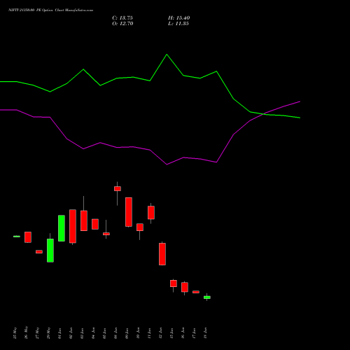 NIFTY 21350.00 PE (PUT) 28 July 2026 options price chart analysis Nifty 50 