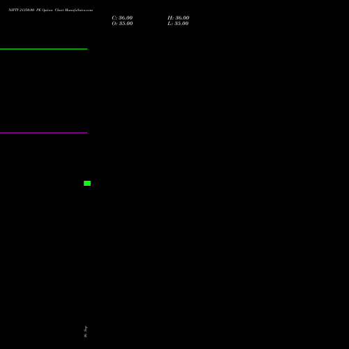 NIFTY 21350.00 PE (PUT) 27 October 2026 options price chart analysis Nifty 50 