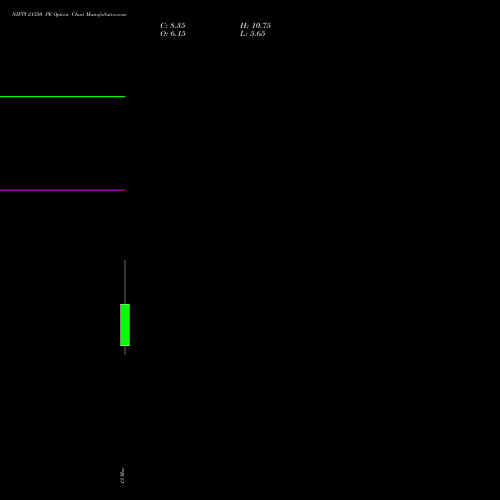 NIFTY 21350 PE (PUT) 17 March 2026 options price chart analysis Nifty 50 
