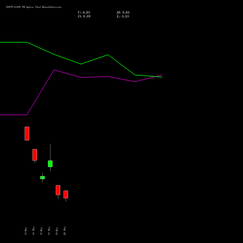 NIFTY 21350 PE (PUT) 02 June 2026 options price chart analysis Nifty 50 