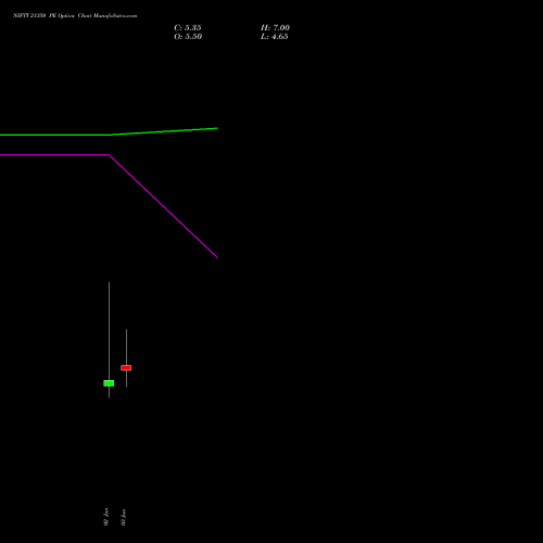 NIFTY 21350 PE (PUT) 16 June 2026 options price chart analysis Nifty 50 