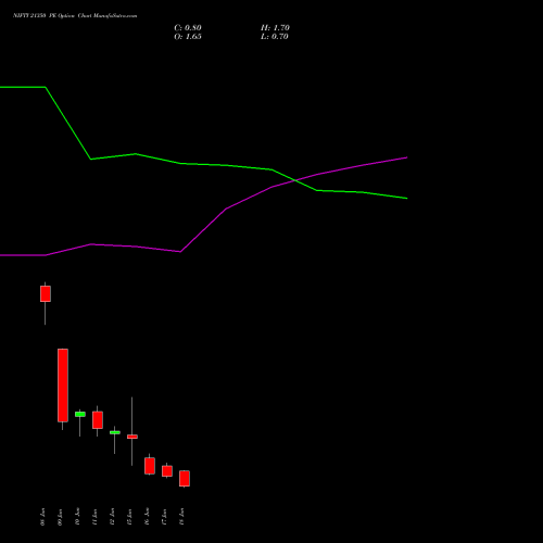 NIFTY 21350 PE (PUT) 23 June 2026 options price chart analysis Nifty 50 