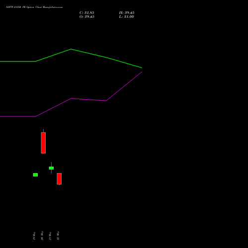 NIFTY 21350 PE (PUT) 30 June 2026 options price chart analysis Nifty 50 