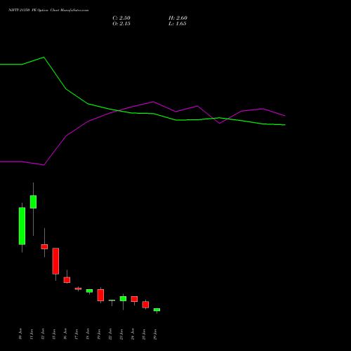 NIFTY 21350 PE (PUT) 07 July 2026 options price chart analysis Nifty 50 