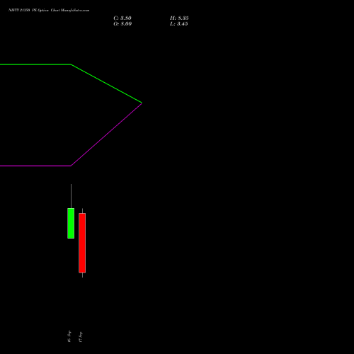 NIFTY 21350 PE (PUT) 29 September 2026 options price chart analysis Nifty 50 