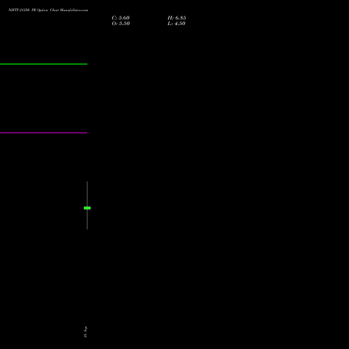 NIFTY 21350 PE (PUT) 06 October 2026 options price chart analysis Nifty 50 