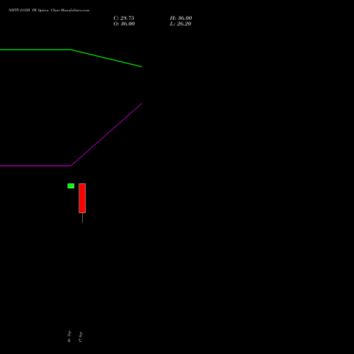 NIFTY 21350 PE (PUT) 27 October 2026 options price chart analysis Nifty 50 