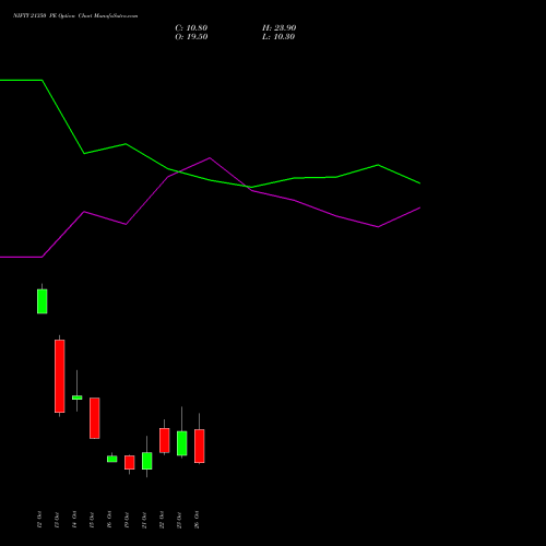 NIFTY 21350 PE (PUT) 03 November 2026 options price chart analysis Nifty 50 