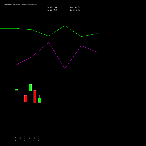 NIFTY 21350 PE (PUT) 29 December 2026 options price chart analysis Nifty 50 