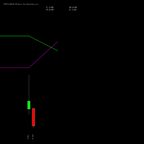 NIFTY 21400.00 PE (PUT) 17 March 2026 options price chart analysis Nifty 50 