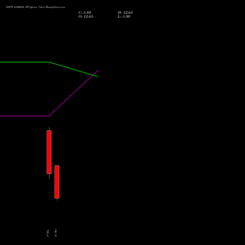 NIFTY 21400.00 PE (PUT) 24 March 2026 options price chart analysis Nifty 50 