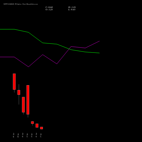 NIFTY 21400.00 PE (PUT) 21 April 2026 options price chart analysis Nifty 50 