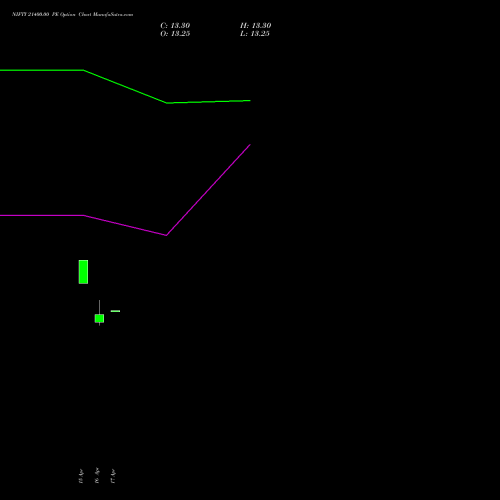 NIFTY 21400.00 PE (PUT) 05 May 2026 options price chart analysis Nifty 50 