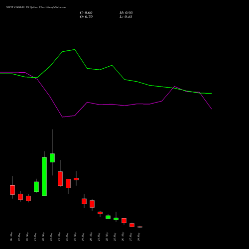 NIFTY 21400.00 PE (PUT) 02 June 2026 options price chart analysis Nifty 50 