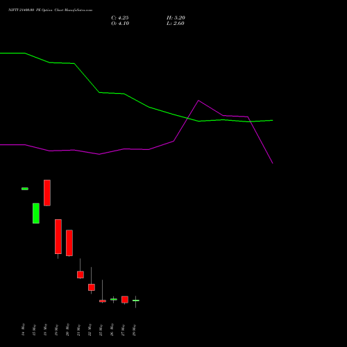 NIFTY 21400.00 PE (PUT) 09 June 2026 options price chart analysis Nifty 50 