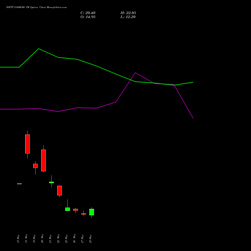 NIFTY 21400.00 PE (PUT) 30 June 2026 options price chart analysis Nifty 50 