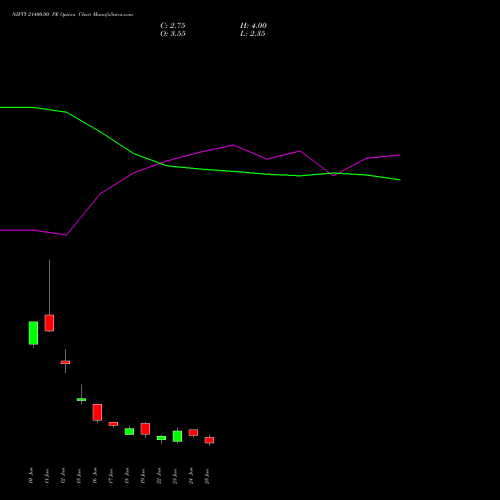 NIFTY 21400.00 PE (PUT) 07 July 2026 options price chart analysis Nifty 50 