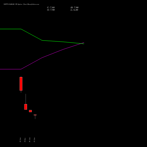 NIFTY 21400.00 PE (PUT) 14 July 2026 options price chart analysis Nifty 50 
