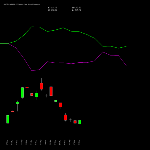 NIFTY 21400.00 PE (PUT) 28 July 2026 options price chart analysis Nifty 50 