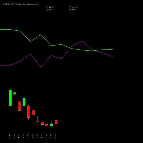 NIFTY 21400.00 PE (PUT) 03 November 2026 options price chart analysis Nifty 50 