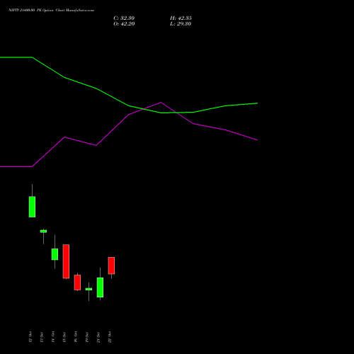 NIFTY 21400.00 PE (PUT) 09 November 2026 options price chart analysis Nifty 50 