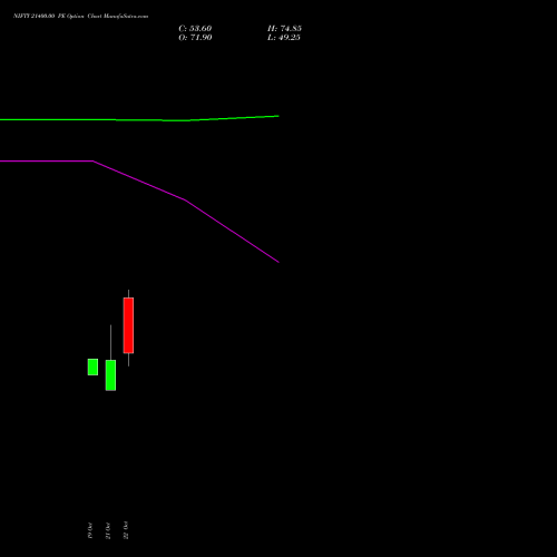 NIFTY 21400.00 PE (PUT) 17 November 2026 options price chart analysis Nifty 50 