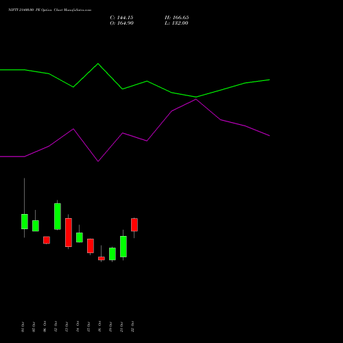 NIFTY 21400.00 PE (PUT) 29 December 2026 options price chart analysis Nifty 50 