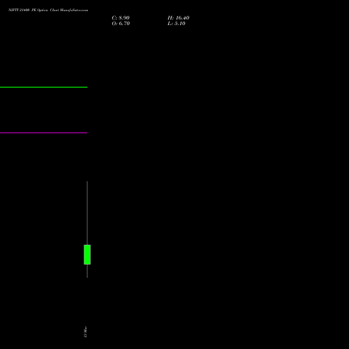 NIFTY 21400 PE (PUT) 17 March 2026 options price chart analysis Nifty 50 