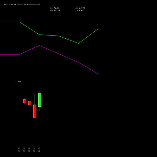 NIFTY 21400 PE (PUT) 12 May 2026 options price chart analysis Nifty 50 