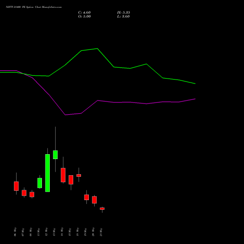 NIFTY 21400 PE (PUT) 02 June 2026 options price chart analysis Nifty 50 