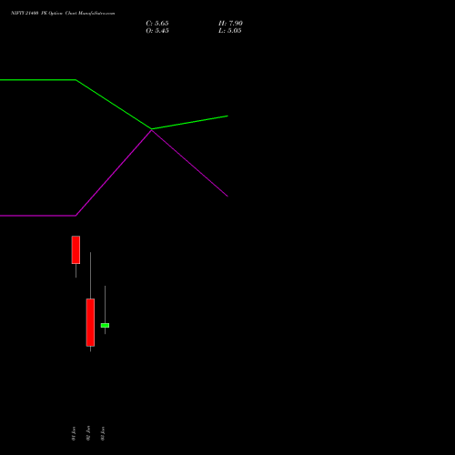 NIFTY 21400 PE (PUT) 16 June 2026 options price chart analysis Nifty 50 