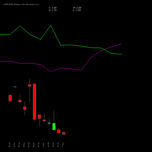 NIFTY 21400 PE (PUT) 23 June 2026 options price chart analysis Nifty 50 