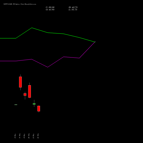 NIFTY 21400 PE (PUT) 30 June 2026 options price chart analysis Nifty 50 