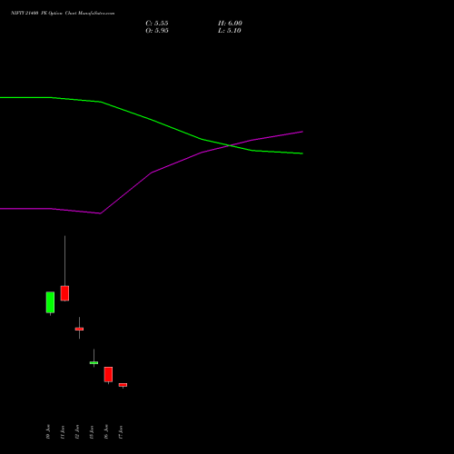 NIFTY 21400 PE (PUT) 07 July 2026 options price chart analysis Nifty 50 