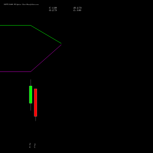 NIFTY 21400 PE (PUT) 22 September 2026 options price chart analysis Nifty 50 