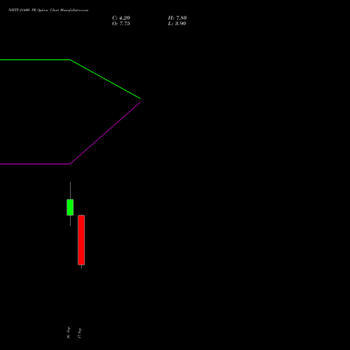 NIFTY 21400 PE (PUT) 29 September 2026 options price chart analysis Nifty 50 