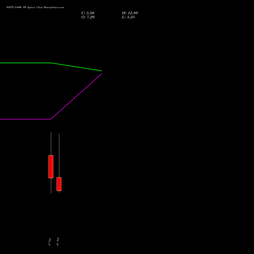 NIFTY 21400 PE (PUT) 06 October 2026 options price chart analysis Nifty 50 
