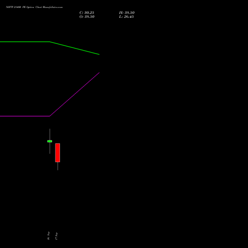 NIFTY 21400 PE (PUT) 27 October 2026 options price chart analysis Nifty 50 