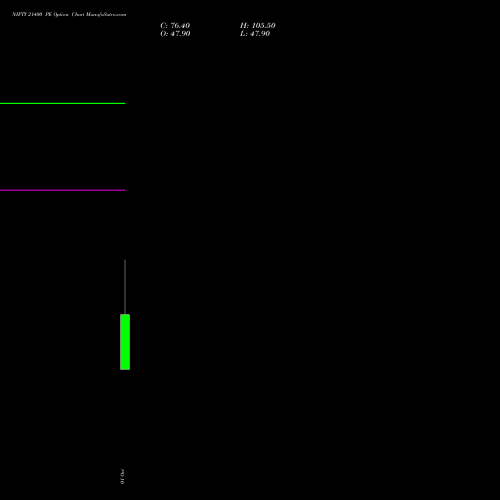 NIFTY 21400 PE (PUT) 03 November 2026 options price chart analysis Nifty 50 