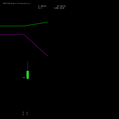 NIFTY 21400 PE (PUT) 01 December 2026 options price chart analysis Nifty 50 