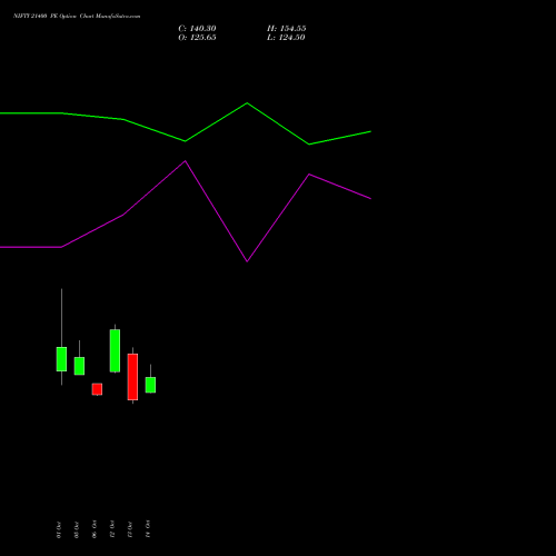 NIFTY 21400 PE (PUT) 29 December 2026 options price chart analysis Nifty 50 
