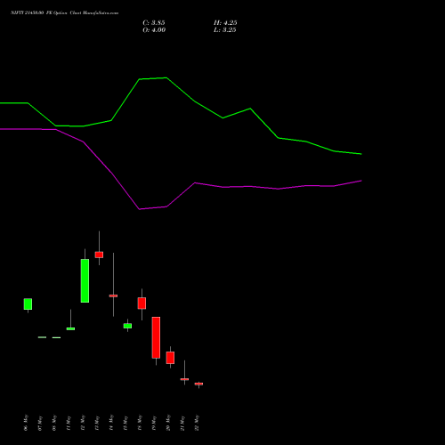 NIFTY 21450.00 PE (PUT) 02 June 2026 options price chart analysis Nifty 50 