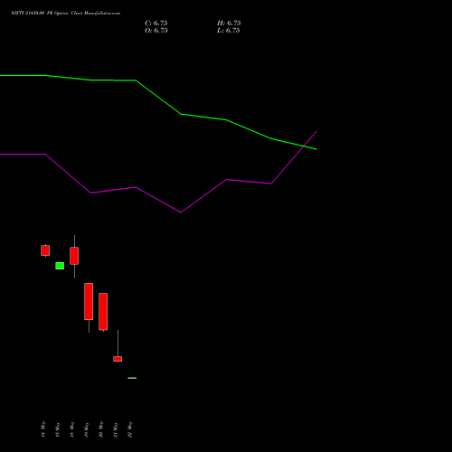 NIFTY 21450.00 PE (PUT) 09 June 2026 options price chart analysis Nifty 50 
