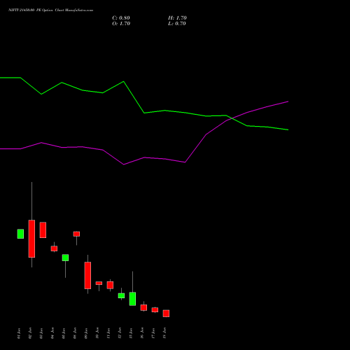 NIFTY 21450.00 PE (PUT) 23 June 2026 options price chart analysis Nifty 50 