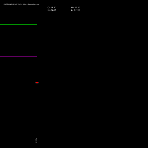 NIFTY 21450.00 PE (PUT) 30 June 2026 options price chart analysis Nifty 50 