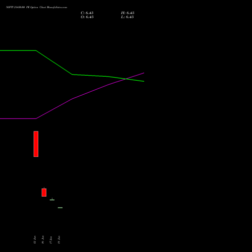 NIFTY 21450.00 PE (PUT) 14 July 2026 options price chart analysis Nifty 50 