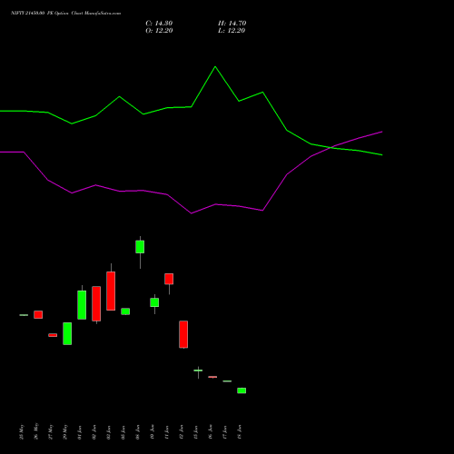NIFTY 21450.00 PE (PUT) 28 July 2026 options price chart analysis Nifty 50 