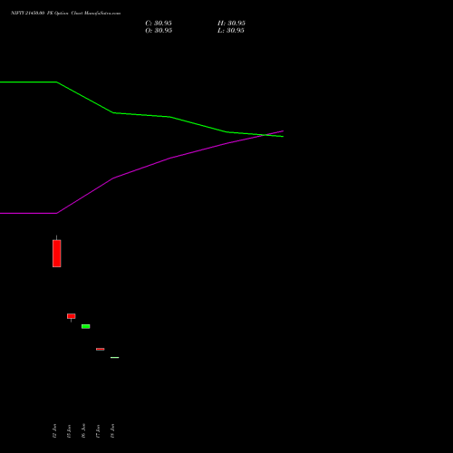 NIFTY 21450.00 PE (PUT) 25 August 2026 options price chart analysis Nifty 50 